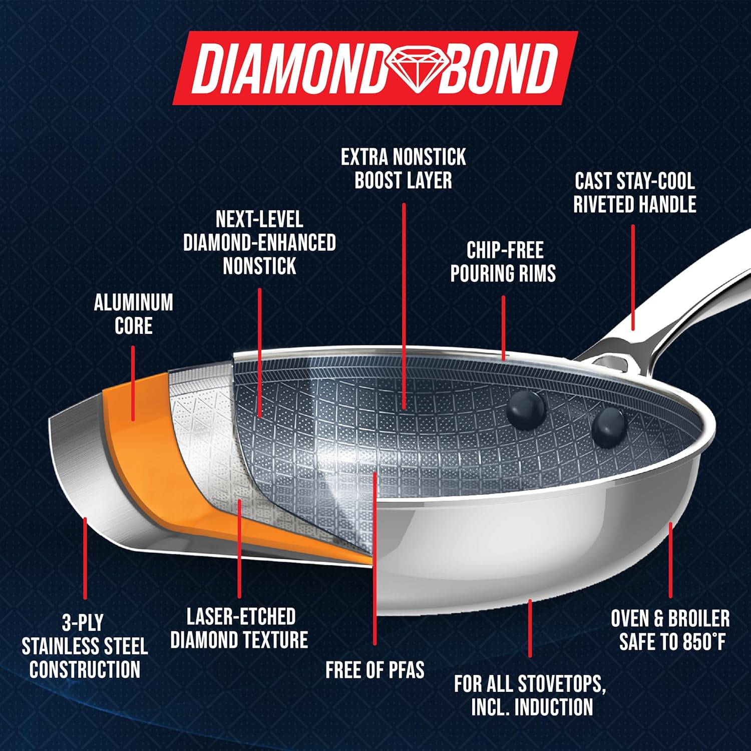 Blue diamond hybrid 12-piece cookware set review