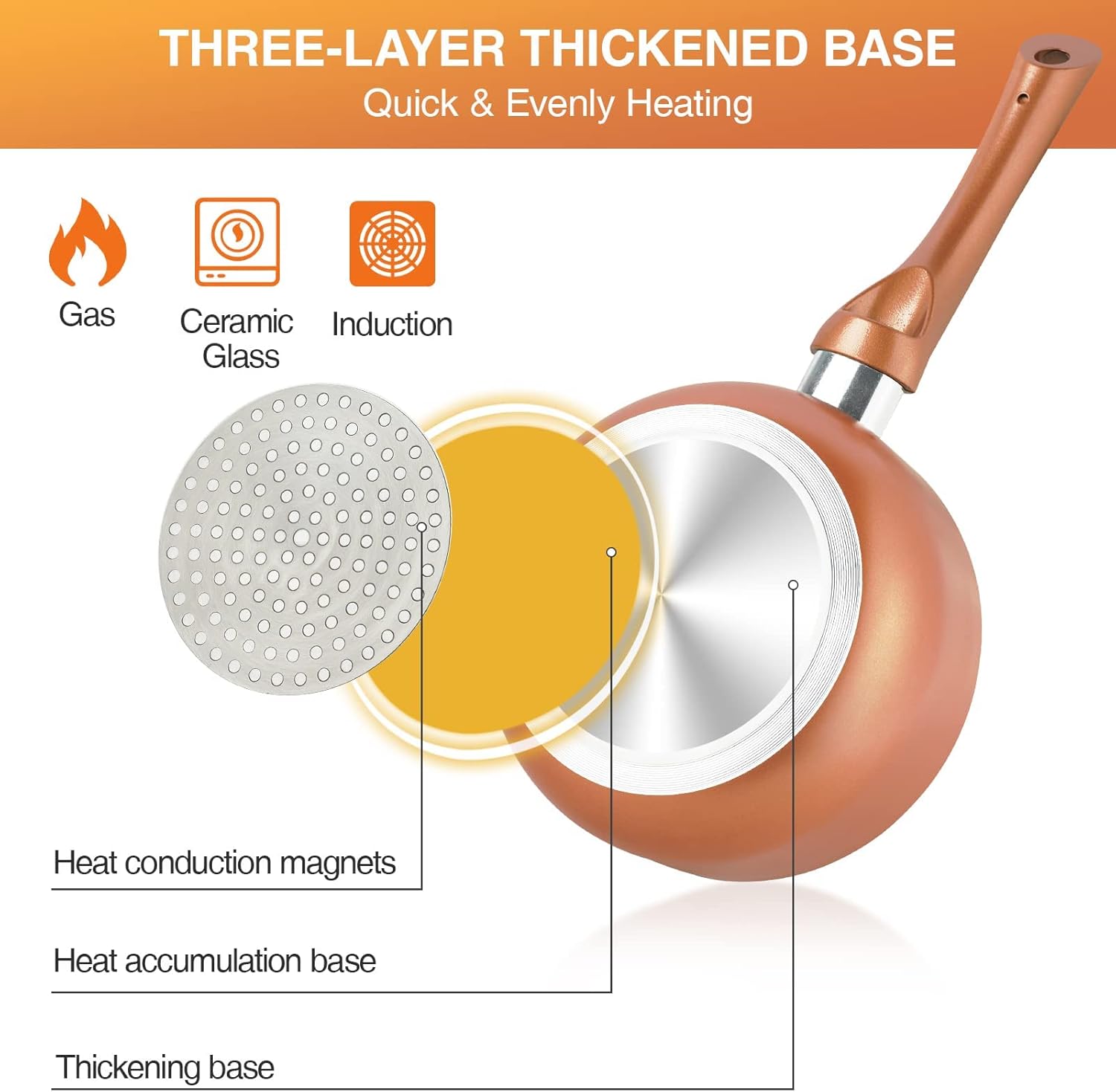 Pots and pans set ultra nonstick review
