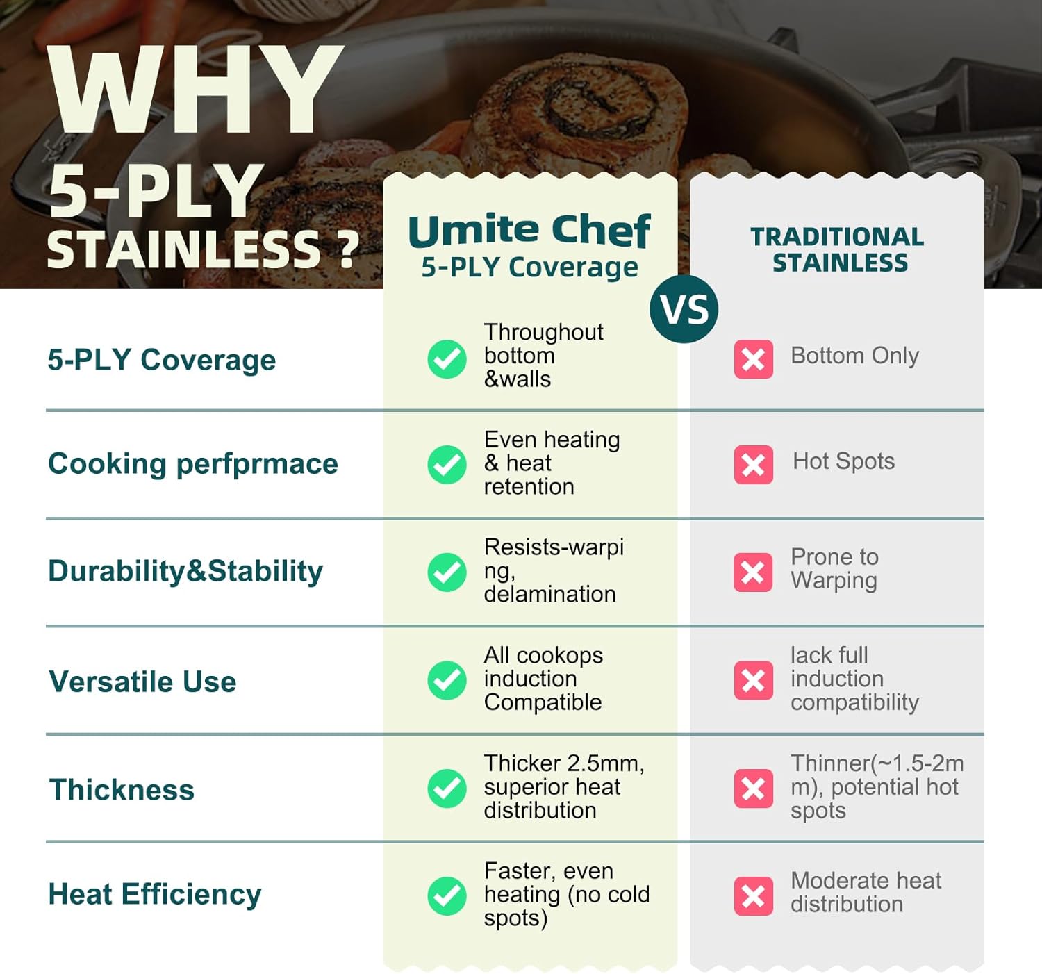 Umite Chef Stainless Steel Cookware Set review