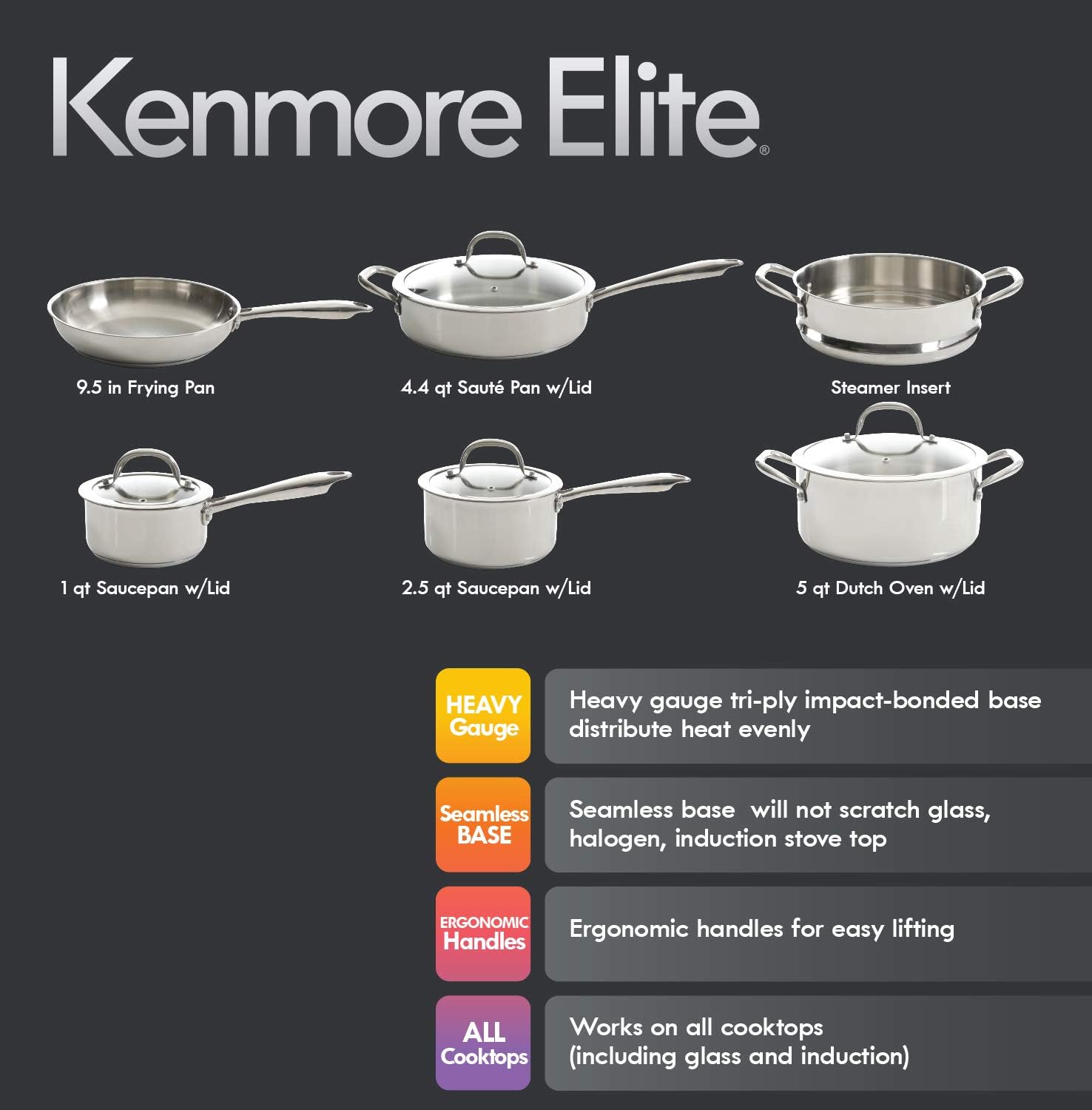 Kenmore Elite Devon 10-Piece Cookware Set review guide