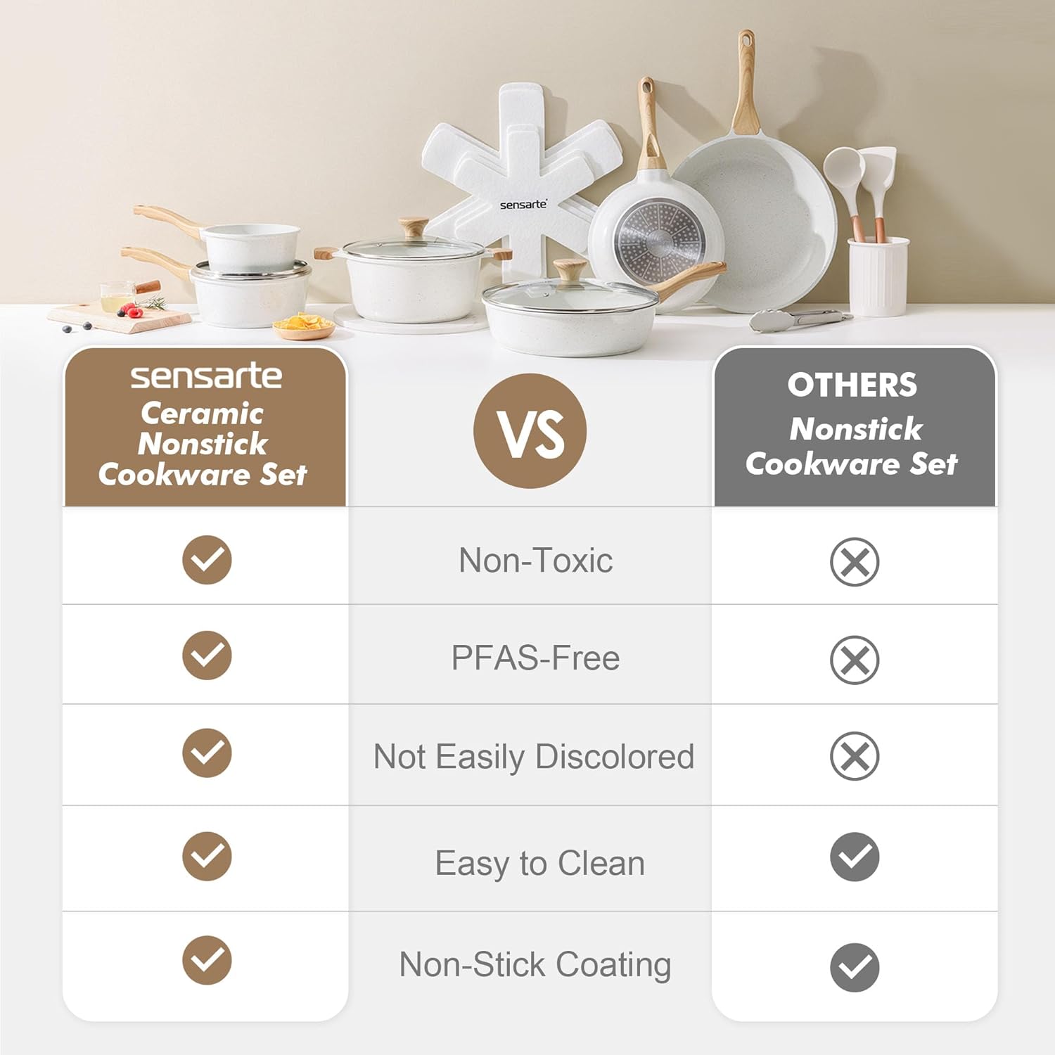 Sensarte 16-piece nonstick ceramic cookware set review