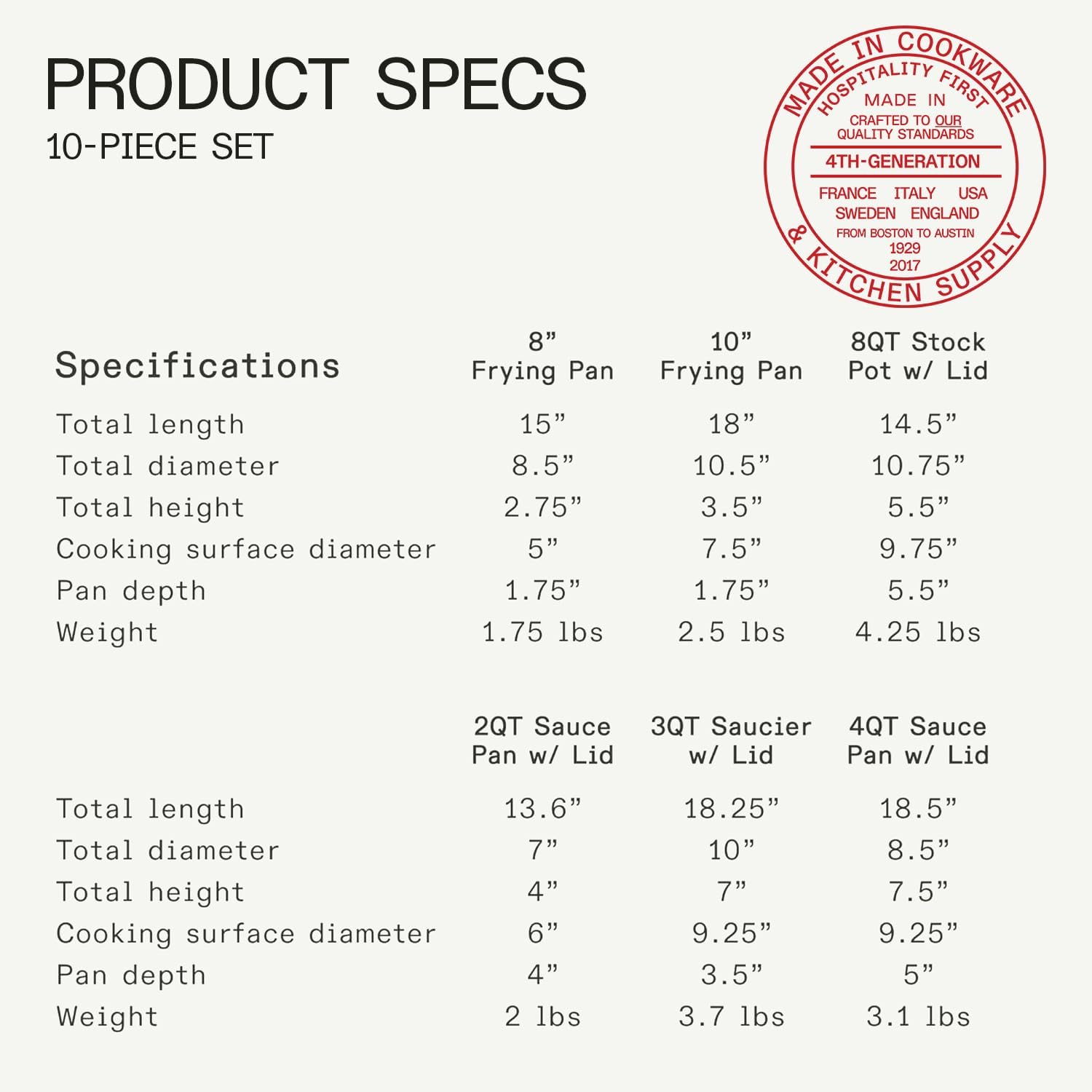 Made In Cookware - 10 Piece Stainless Steel Pot and Pan Set - 5 Ply Clad - Includes Stainless Steel Frying Pans, Saucepans, Saucier and Stock Pot W/Lid - Professional Cookware - Crafted in Italy